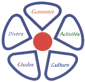 Sommaire / Logo Haguenau : Economie - Activit�s - Culture - Etudes - Divers